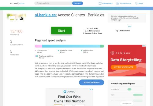
                            12. Access oi.bankia.es. Acceso Clientes Bankia online