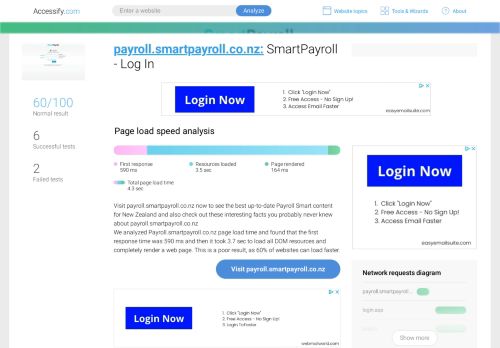 
                            7. Access payroll.smartpayroll.co.nz. SmartPayroll - Log In