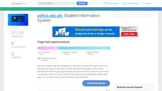 
                            8. Access pefsis.edu.pk. Student Information System