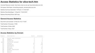
                            2. Access Statistics for alice-tech.htm - NUS Computing