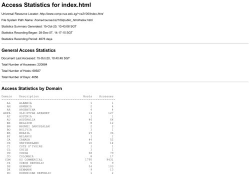 
                            10. Access Statistics for index.html