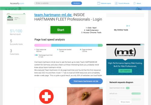 
                            10. Access team.hartmann-ml.de. INSIDE HARTMANN FLEET ...