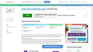 
                            11. Access webmail.net4india.com. Mail4India