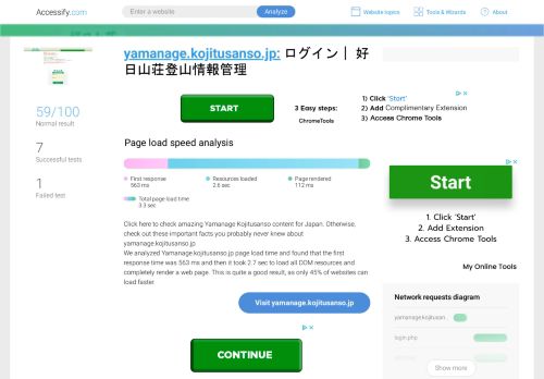 
                            5. Access yamanage.kojitusanso.jp. ログイン｜ 好日山荘登山情報管理