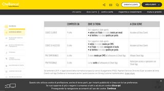
                            5. Accesso sicuro – codice cliente – CheBanca!