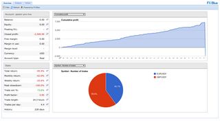 
                            7. Account: pastor-pro-live - FX Blue