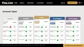 
                            4. Account Types | Finq.com