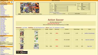 
                            8. Action Soccer - Testberichte vom Amiga Joker, ASM, Power Play, PC ...