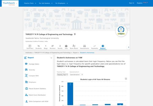 
                            6. Activeness Stats | TKRCET TKR College of Engineering and Technology