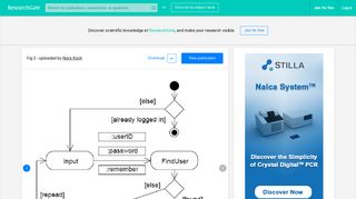 
                            4. Activity diagram for the Login use case (UWE) | Download Scientific ...