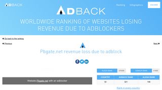 
                            10. AdBack: Pbgate.net revenue loss due to adblock