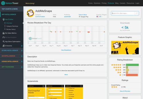 
                            4. AddMeSnaps - Revenue & Download estimates - Google Play Store ...