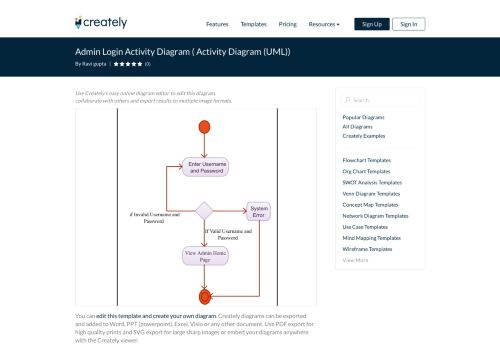 
                            4. Admin Login Activity Diagram | Editable UML Activity ...