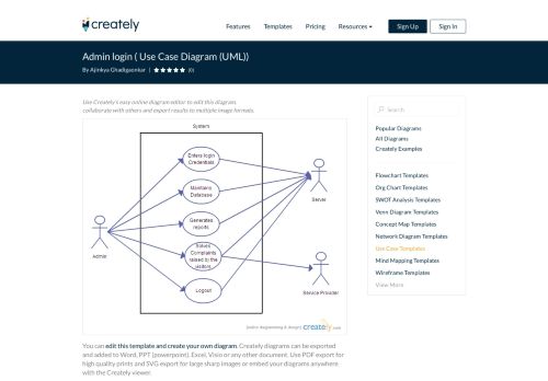 
                            1. Admin login | Editable UML Use Case Diagram Template ...