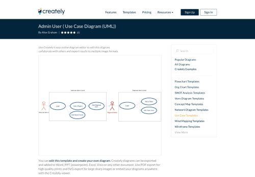 
                            3. Admin User | Editable UML Use Case Diagram Template ...