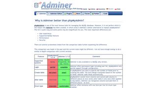 
                            8. Adminer - Why is better than phpMyAdmin?