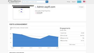 
                            9. Admin.ssplfi.com – Competitor Analysis – SpyMetrics