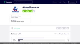 
                            3. Admiral Insurance Reviews | Read Customer Service Reviews of www ...