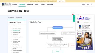 
                            4. Admission Flow Chart - Sharda University