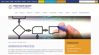 
                            2. Admission Process - Christ Nagar College, Malayinkeezh,Trivandrum