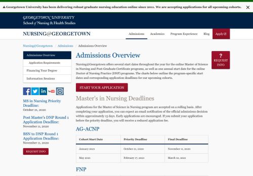 
                            4. Admissions Overview - Nursing@Georgetown - Georgetown University