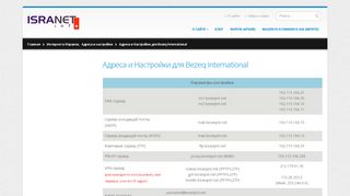 
                            7. Адреса и Настройки для Bezeq International - IsraNET