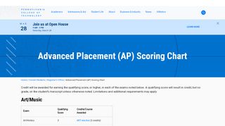 
                            6. Advanced Placement (AP) Scoring Chart | Pennsylvania ...