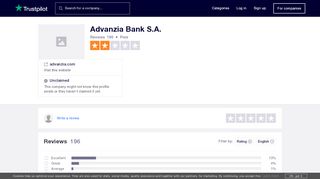 
                            12. Advanzia Bank S.A. Reviews | Read Customer Service Reviews of ...