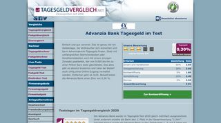 
                            8. Advanzia Bank Tagesgeld im Test - Tagesgeld-Vergleich