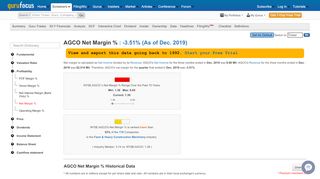 
                            12. AGCO Corp Net Margin % (NYSE:AGCO) - GuruFocus.com