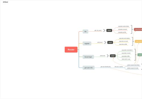
                            10. aggregator_mind_map - XMind - Mind Mapping Software