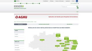 
                            3. AGHU - Aplicativo de Gestão para Hospitais Universitários - EBSERH