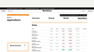 
                            12. Agriculture - Bloomberg