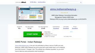 
                            7. Aims.indianrailways.gov.in website. AIMS Portal - Indian Railways.