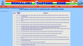 
                            13. AIR PUBLIC NOTICES - BENGALURU CUSTOMS ZONE