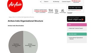 
                            8. AirAsia India Organizational Structure