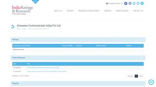 
                            8. Airwaave Communicado India Pvt Ltd - India Ratings