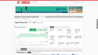 
                            13. Ajanta Pharma Ltd - Stock Performance Analysis - Morningstar India