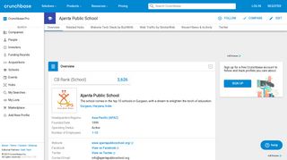 
                            10. Ajanta Public School | Crunchbase