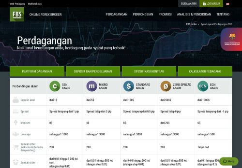 
                            5. Akaun dagangan - FBS