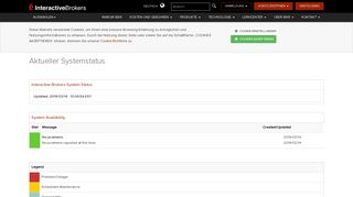 
                            8. Aktueller Systemstatus | Interactive Brokers