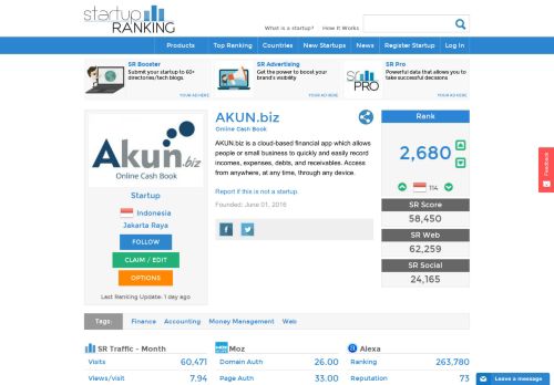 
                            11. AKUN.biz - Online Cash Book | Startup Ranking