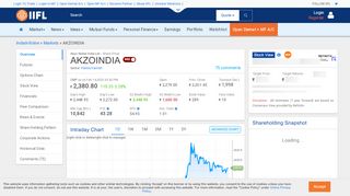 
                            7. Akzo Nobel India Ltd Share/Stock Price Live Today (INR 1694.5), NSE ...