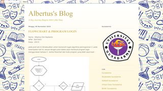 
                            10. Albertus's Blog: FLOWCHART & PROGRAM LOGIN