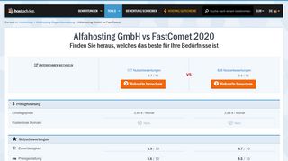 
                            6. Alfahosting.de vs FastComet 2019 - Es gibt einen klaren Sieger