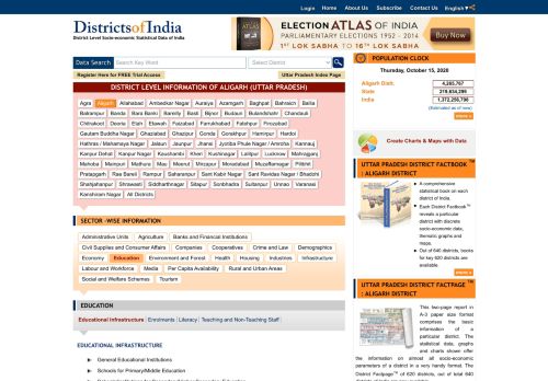 
                            13. Aligarh Education, District Level Information of Aligarh | ...