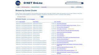 
                            7. All Career Clusters - O*Net