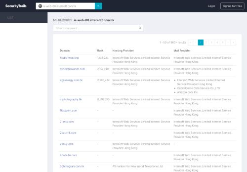 
                            12. All domains hosted on NS is-web-00.intersoft.com.hk | SecurityTrails ...