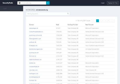 
                            11. All domains hosted on NS ns1.danaweb.org | SecurityTrails.com