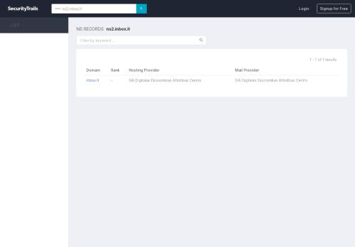 
                            12. All domains hosted on NS ns2.inbox.lt | SecurityTrails.com